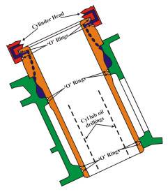 Cylinder Liner